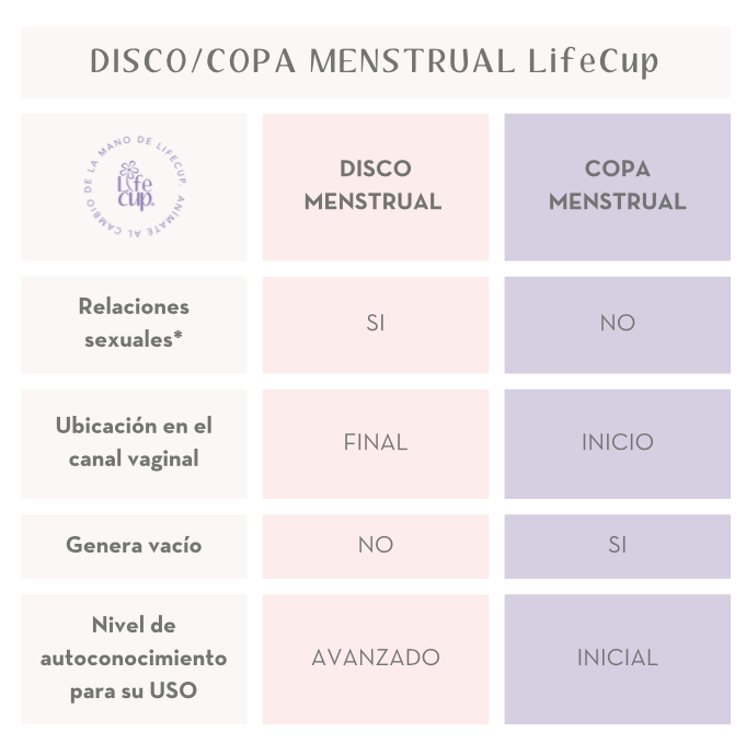 el disco vs la copa menstrual una guia 